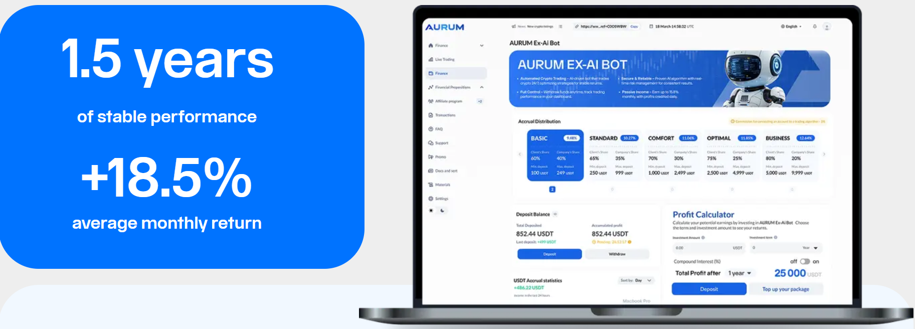 1.5 years of stable performance +18.5% average monthly return