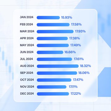 EX-AI Bot Monthly Performance Results