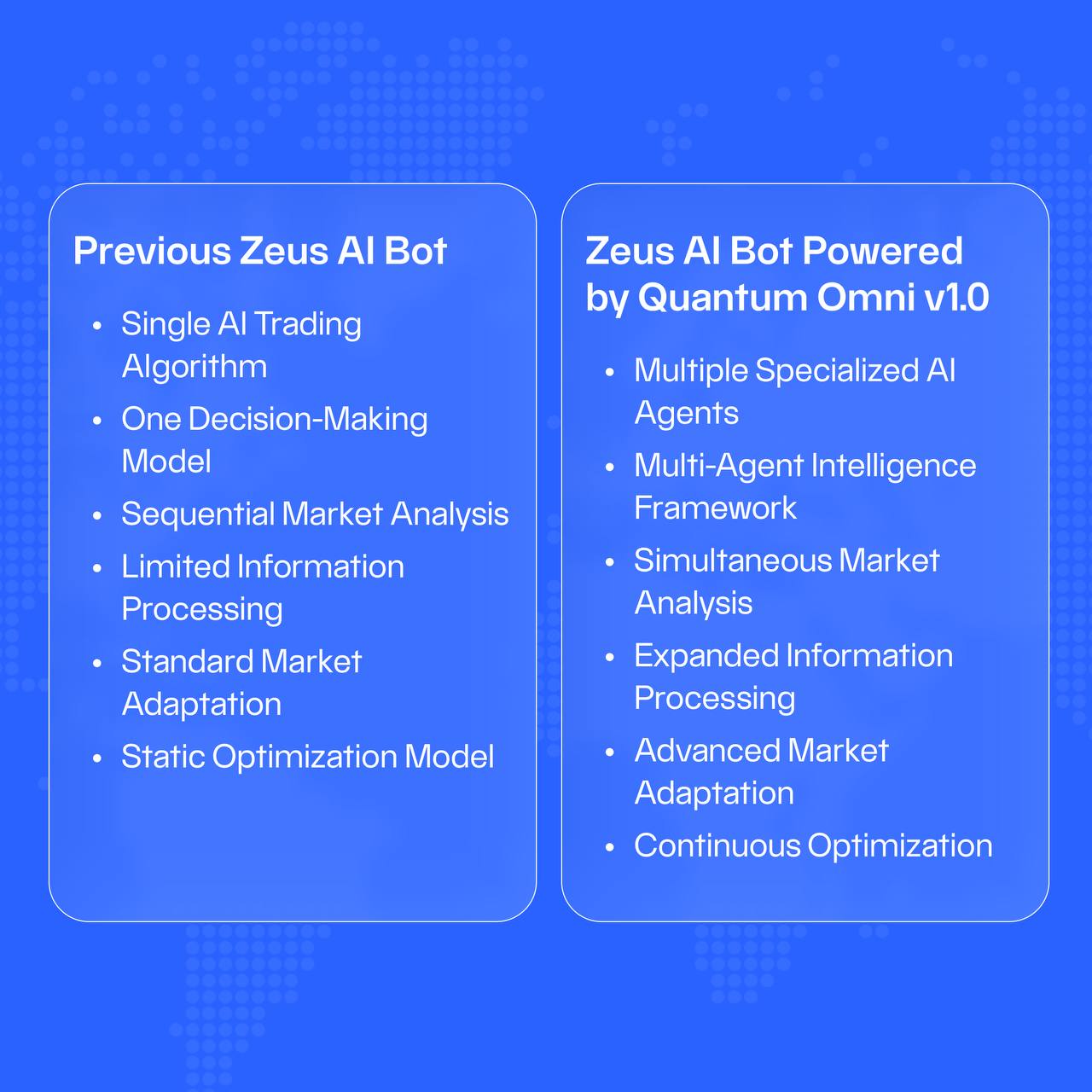 Previous Zeus AI Bot vs Zeus AI Bot Powered by Quantum Omni v1.0 β comparison of features